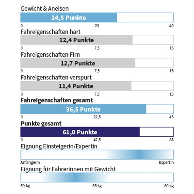 Eigenschaften KÄSTLE - TX 103