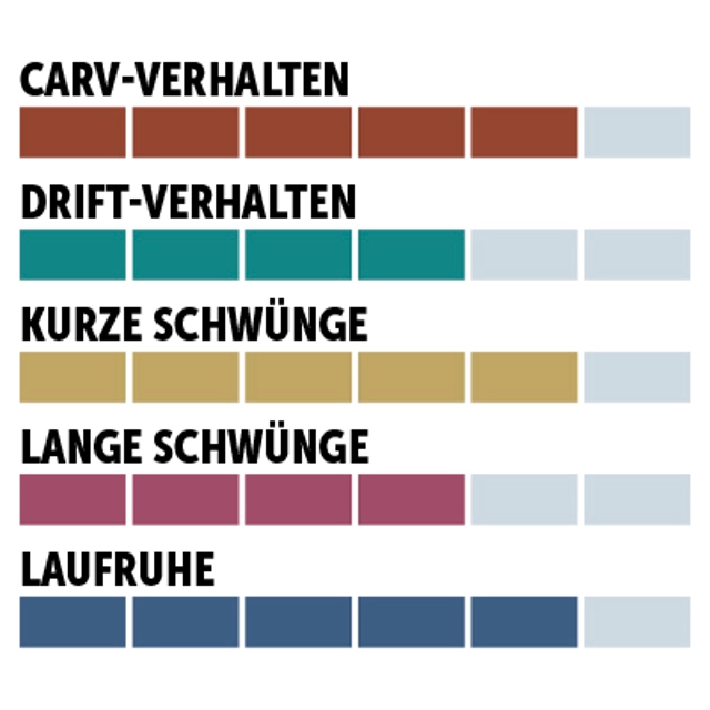 charaktersiegel_Elan_Slalom