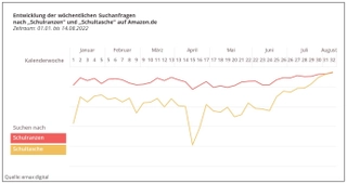 Suchanfragen_Entwicklung.jpg Suchanfragen_Entwicklung.jpg