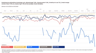 Reiniger_Suchanfragen.png Reiniger_Suchanfragen.png