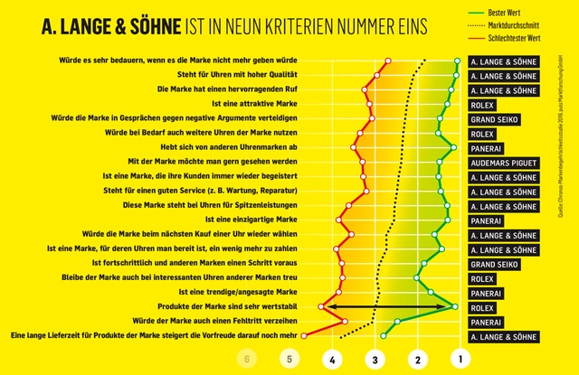 Markenbegehrlichkeit: Übersicht über die 20 Kategorien