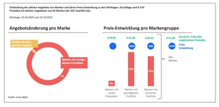 Preisentwicklung.png Preisentwicklung.png