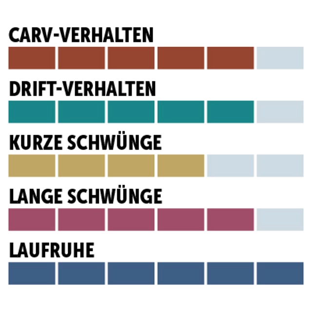 charaktersiegel_K2_Sport-Performance-Long-Turn