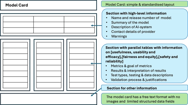 Beispiel einer Model Card zur Erklärung eines KI-Models (Bild 9) Beispiel einer Model Card zur Erklärung eines KI-Models (Bild 9)