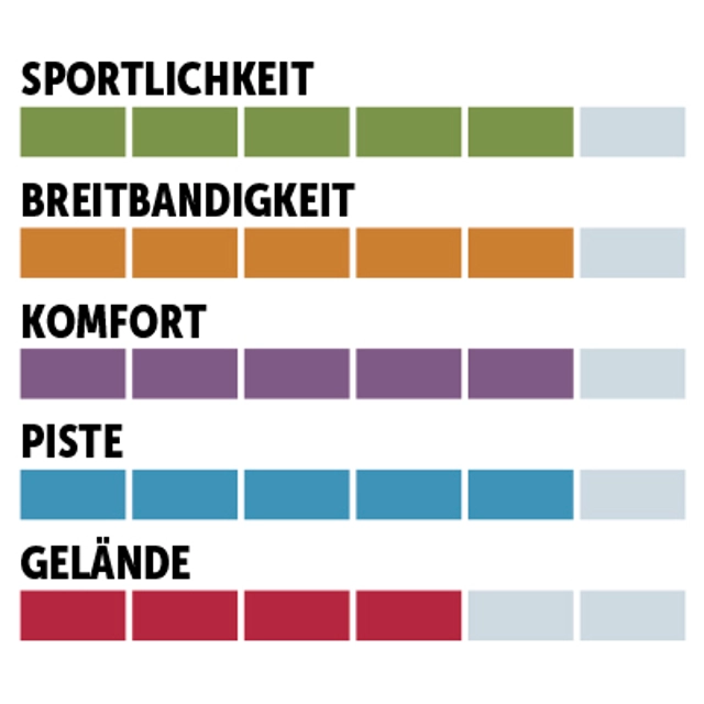 charaktersiegel_Rossignol_Allmountain-Performance