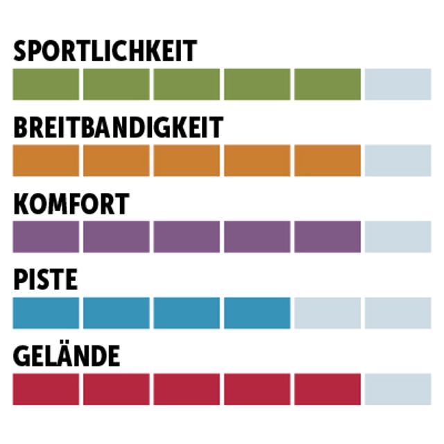 charaktersiegel_Nordica_Allmountain-Performance