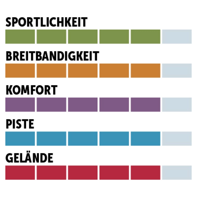 charaktersiegel_Nordica_Allpiste