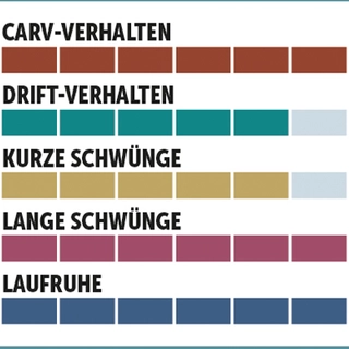 charaktersiegel_Stöckli_Riesenslalom