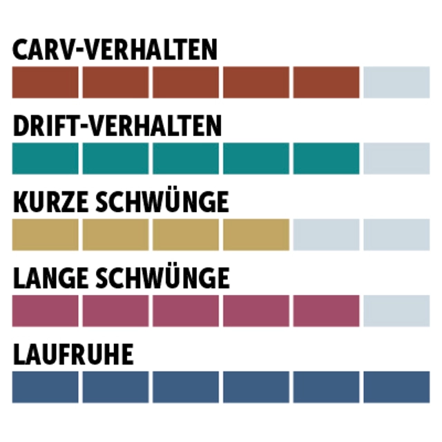 charaktersiegel_Head_Riesenslalom