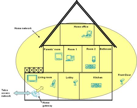 Who Makes What: Telco Home Gateways