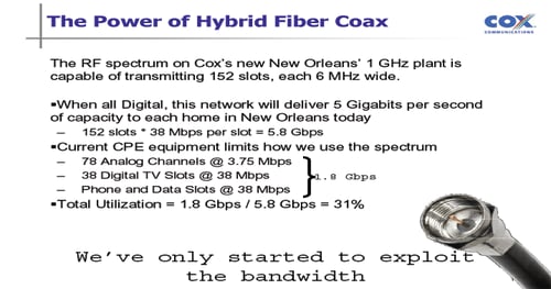 Coax Headroom