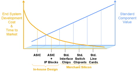 Switch-Fabric Chipsets
