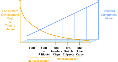 Production Switch Pattern Switch-Fabric Chipsets