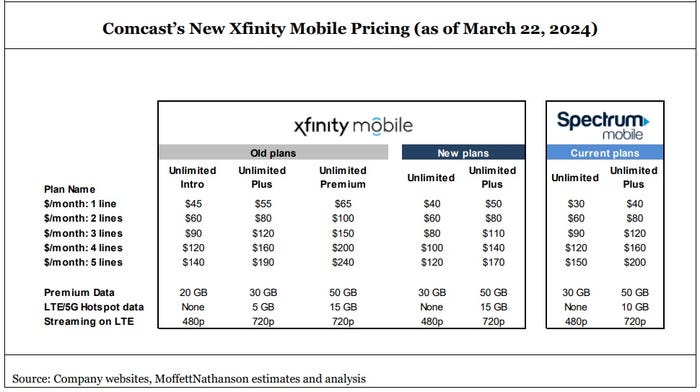 Comcasts_new_xfinity_mobile_pricing_-_as_of_March_25_2024.jpg