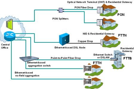The Future of Fiber Access