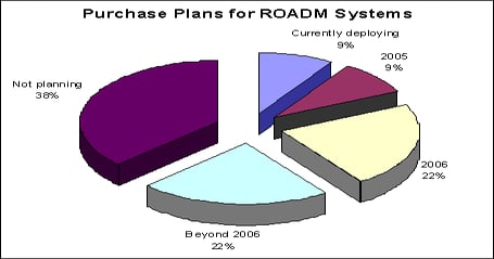 Optical IP Revisited