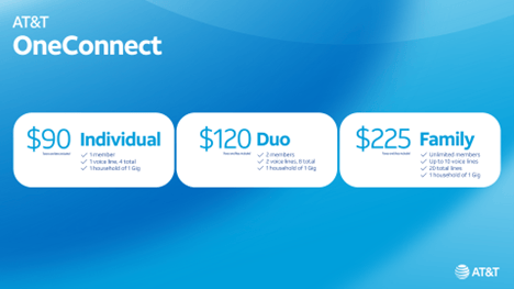 ‘OneConnect’ da AT&T coloca o cabo na mira ‘OneConnect’ da AT&T coloca o cabo na mira