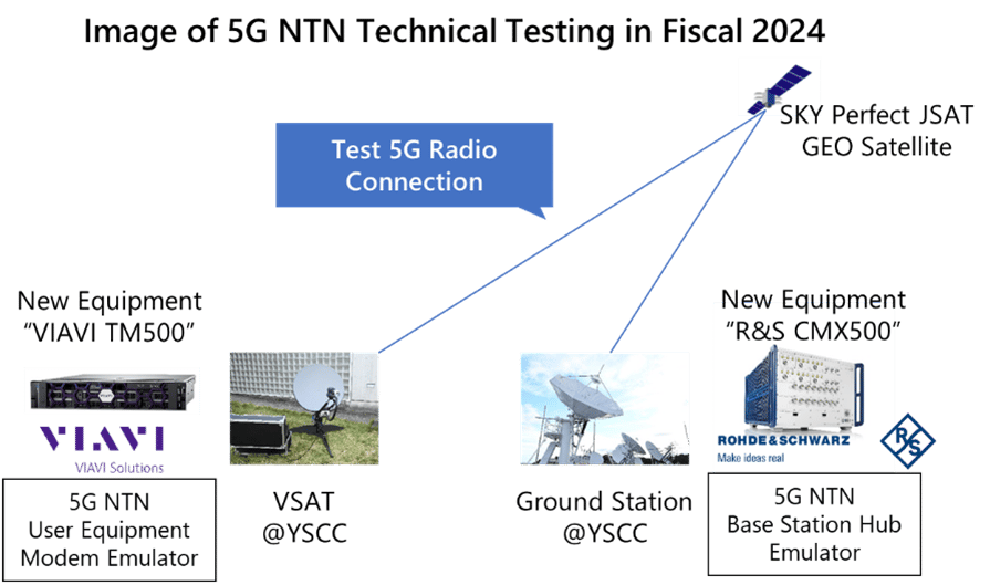 Ntn Lab Sky Perfect JSAT advances NTN development with new test center in Yokohama