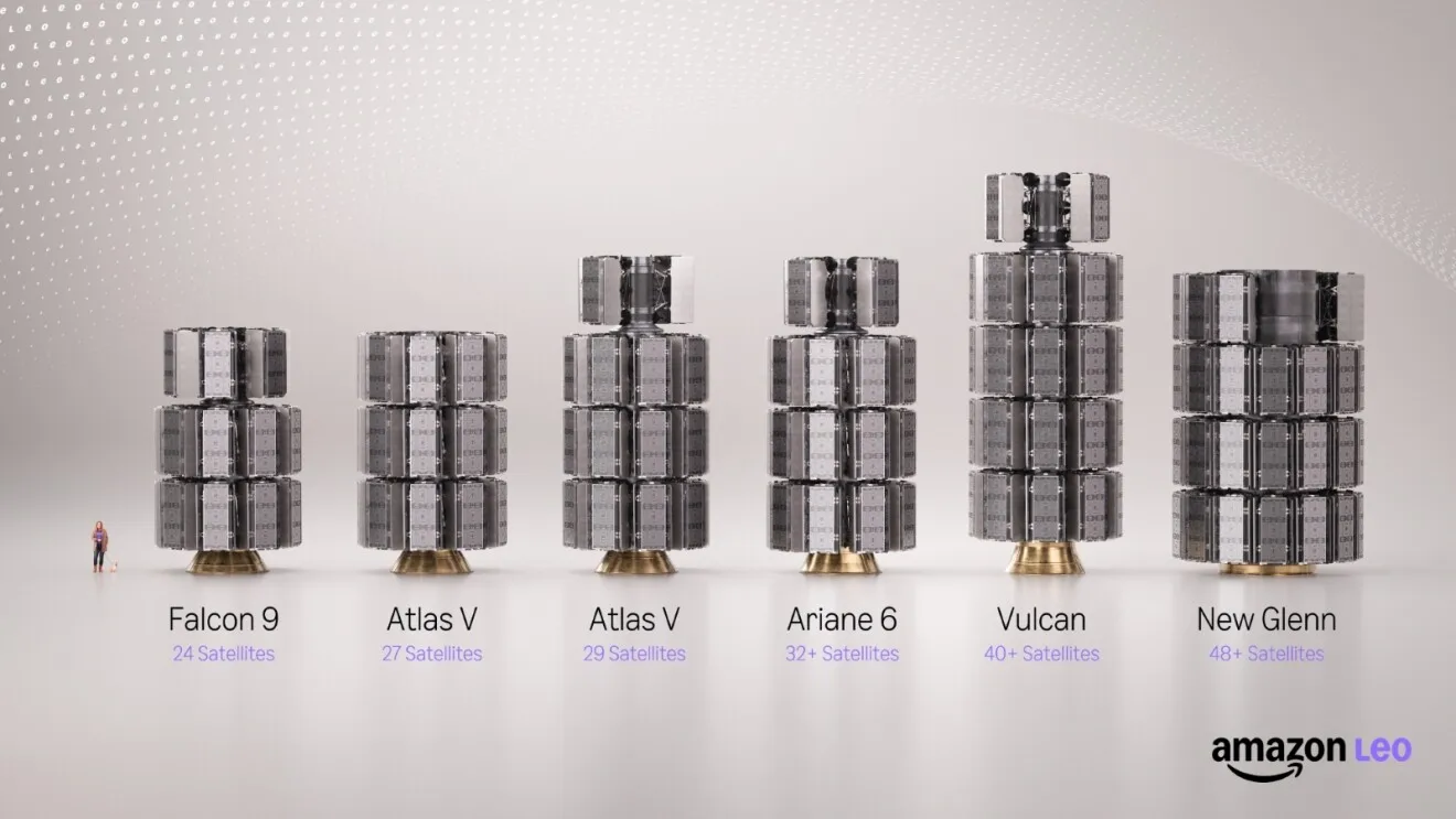 (Source: Amazon Leo) Graphic illustrating how many Amazon Leo satellites can be deployed on different launch vehicles (Source: Amazon Leo) Graphic illustrating how many Amazon Leo satellites can be deployed on different launch vehicles