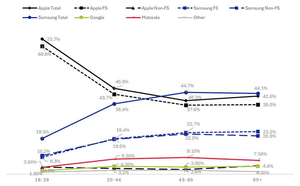 (Fonte: Recon Analytics) (Fonte: Recon Analytics)