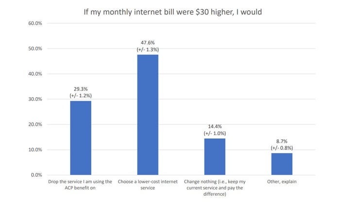 Chart from FCC ACP survey December 2023 