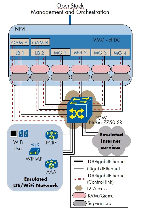 Nokia router ventilation airflow diagram
