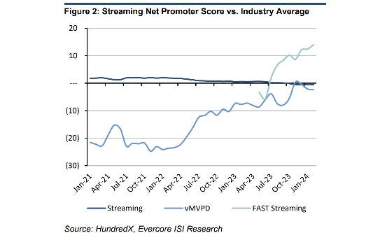 Streaming_net_promotor_score_chart.jpg