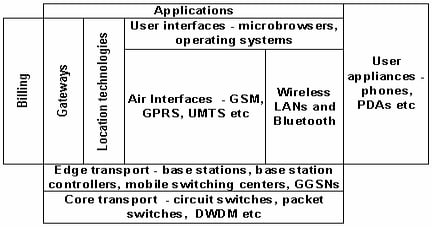 A Wireless Taxonomy