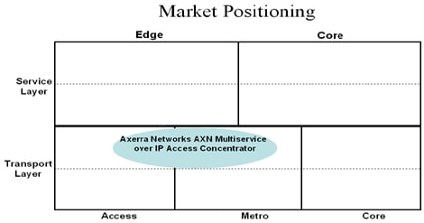 Axerra Aims for Missing Link