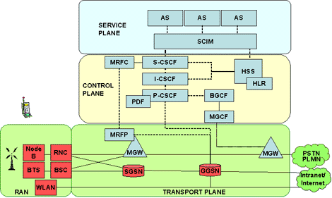 IMS Guide