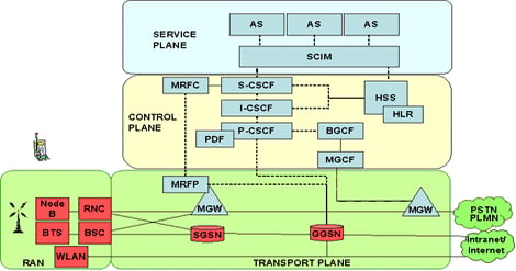 IMS Guide