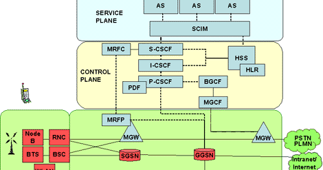 Ims Mcode Example IMS Guide