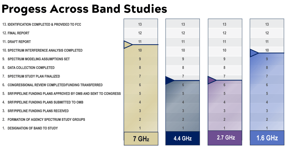 Band-Study-Graphic-20260929-updated.gif