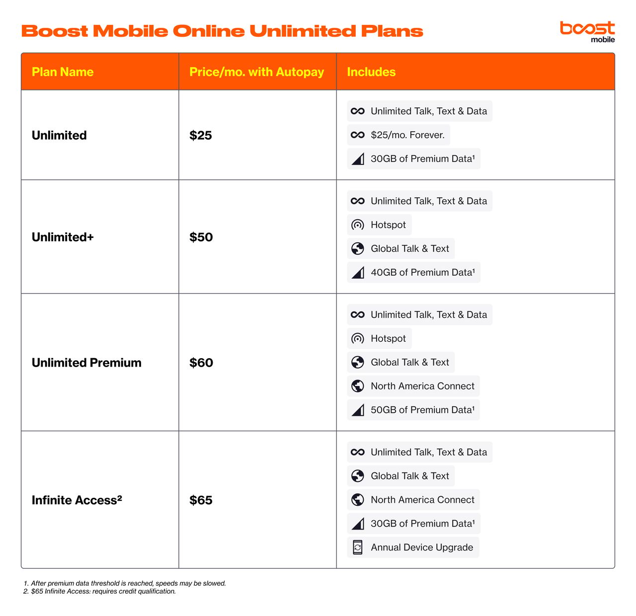 boost mobile wifi box customer service Customer Reviews: Boost Mobile Franklin Wireless 4G LTE Mobile Hotspot Black FRKR850ABB