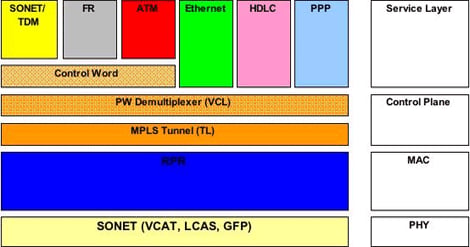 RPR’s New Guise: The Packet ADM