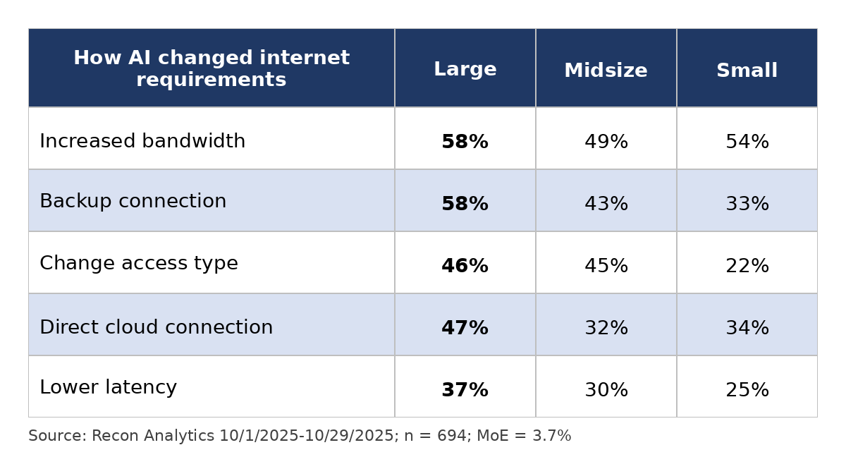(Fonte: Recon Analytics)
