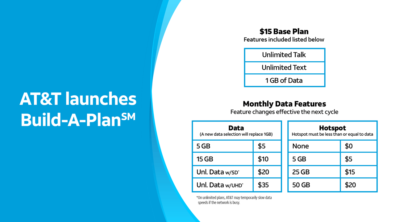 AT&T lança ‘Construct-A-Plan’ simplificado para wi-fi AT&T lança ‘Construct-A-Plan’ simplificado para wi-fi
