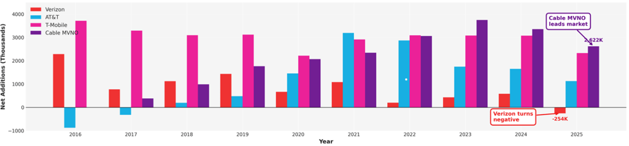 (Fonte: Recon Analytics) (Fonte: Recon Analytics)