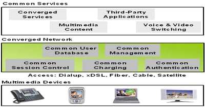The Role of Application Servers in IMS