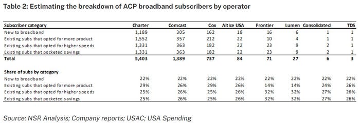 chart_showing_estimate_of_breakdown_of_ACP_broadband_subs_by_operator.jpg