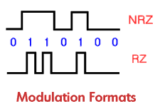 Optical Modulation