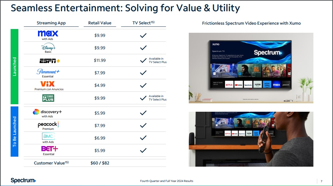 Charter loses 171K broadband subs as it absorbs ACP impact