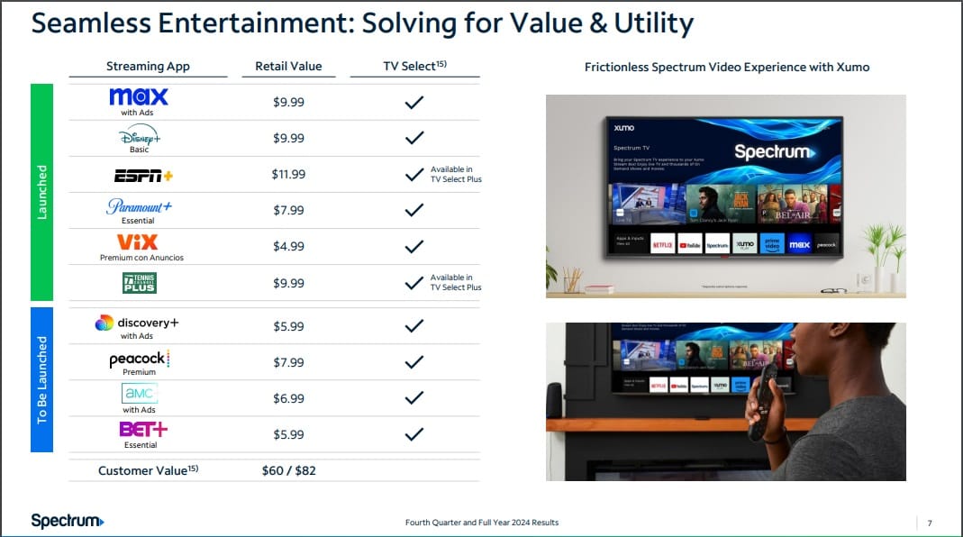 Stream Chartrer Charter loses 171K broadband subs as it absorbs ACP impact