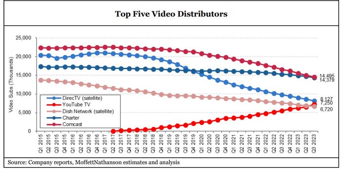 Top_5_Video_distributors.jpg
