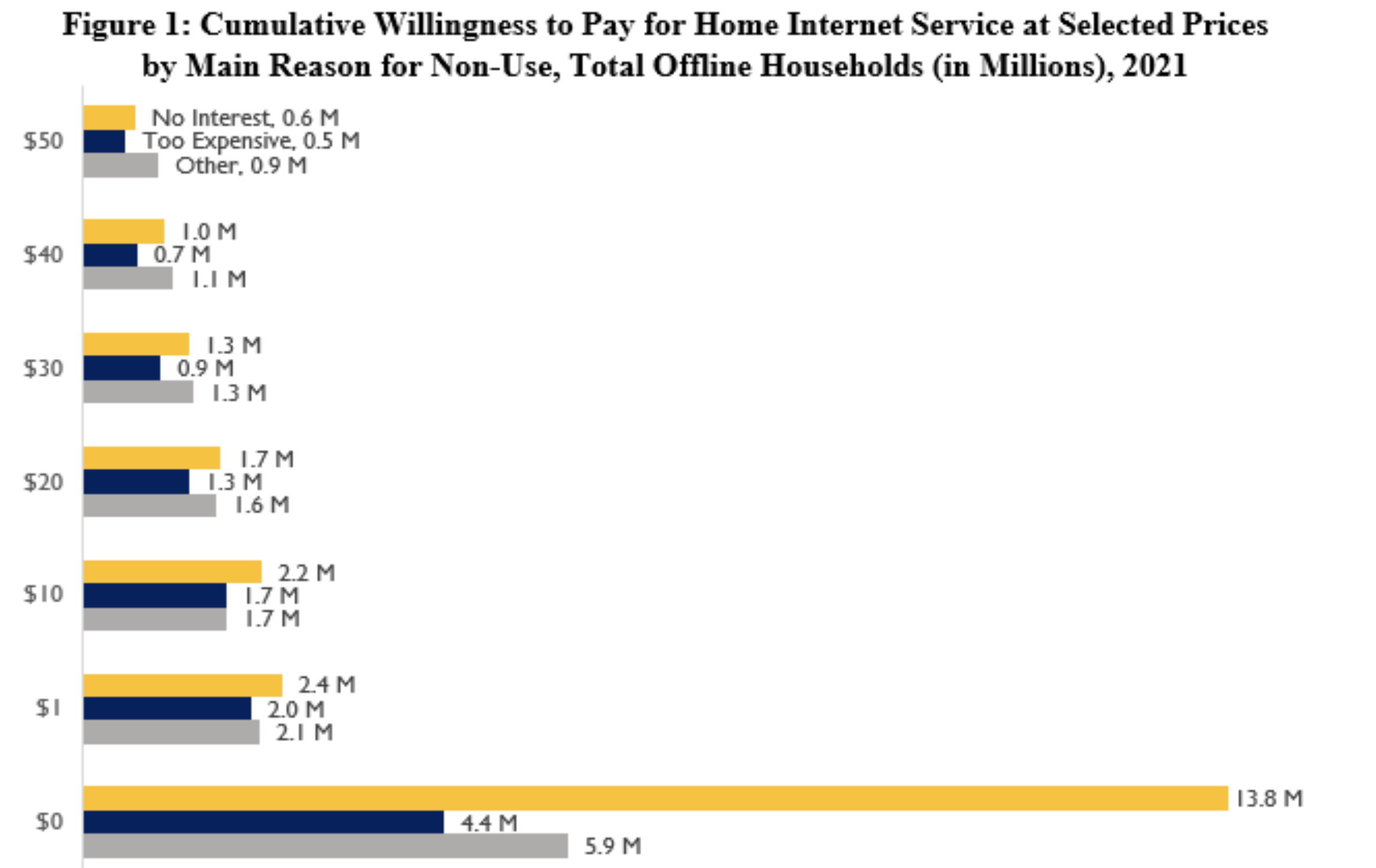 Price is main driver of broadband provider choice – report