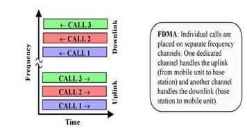 Guide to Mobile Wireless Air Interface Technology