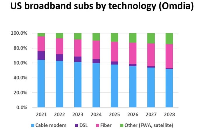 US_broadband_by_technology_chart.jpg
