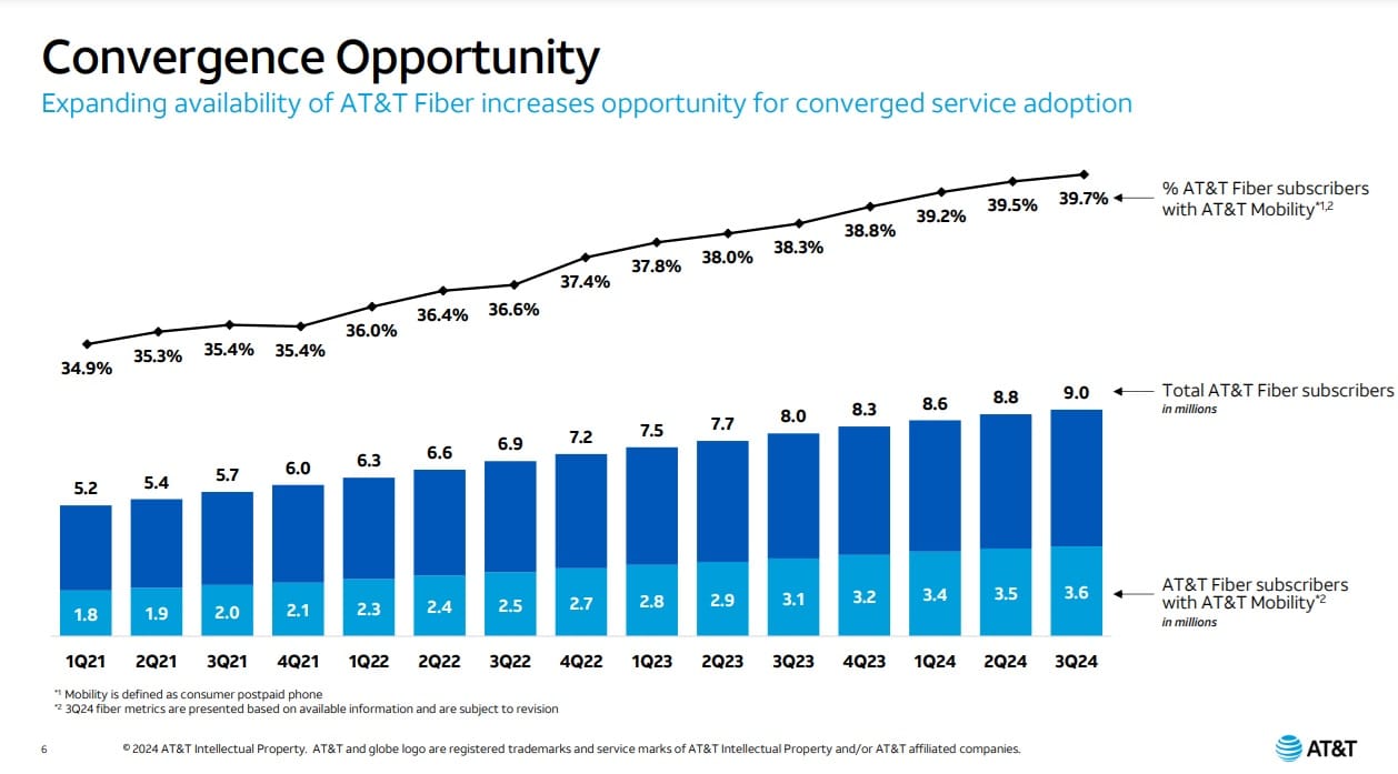 AT&T doesn't rule out using open-access model in own fiber footprint