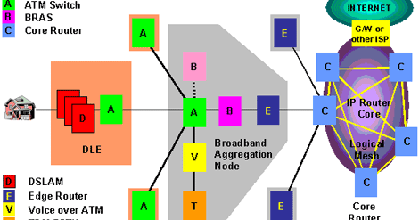 Dsl Map Example New DSL Network Architectures