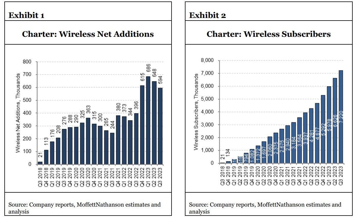 MoffettNathanson chart showing Charter mobile subscriber results through Q3 2023